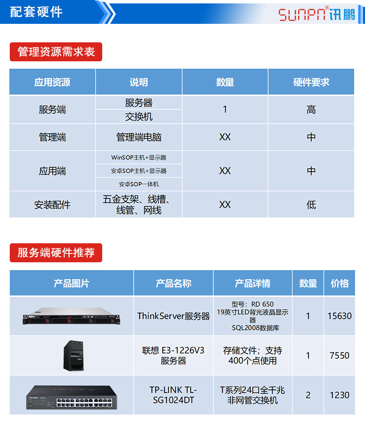 LCD一體機(jī)系統(tǒng)軟件配套硬件 LCD一體機(jī)系統(tǒng)軟件配套硬件