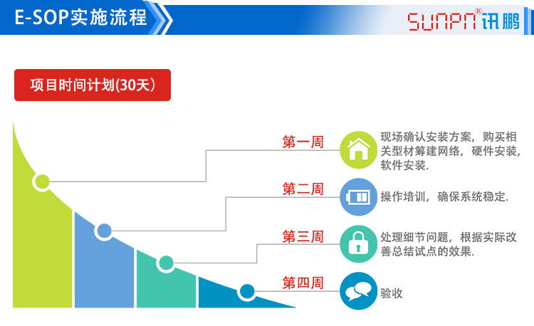 LCD一體機(jī)系統(tǒng)軟件實(shí)施流程 LCD一體機(jī)系統(tǒng)軟件實(shí)施流程