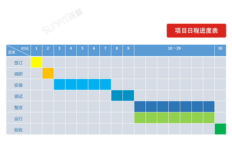 LCD一體機(jī)系統(tǒng)軟件實(shí)時流程 LCD一體機(jī)系統(tǒng)軟件實(shí)時流程