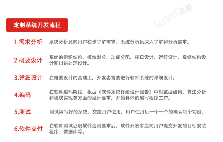 LCD一體機(jī)系統(tǒng)軟件實(shí)施流程 LCD一體機(jī)系統(tǒng)軟件實(shí)施流程