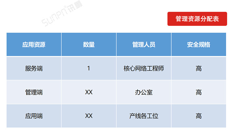 LCD一體機(jī)系統(tǒng)軟件實(shí)施流程 LCD一體機(jī)系統(tǒng)軟件實(shí)施流程