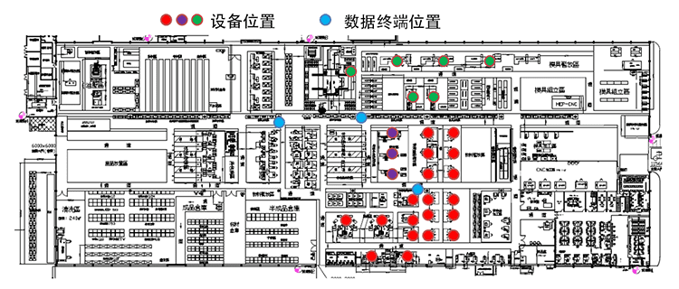 注塑、沖壓機(jī)臺(tái)系統(tǒng)功能說明
