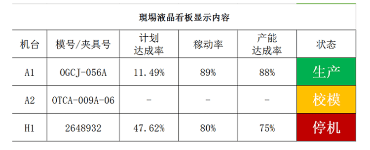 注塑、沖壓機(jī)臺(tái)系統(tǒng)功能說明