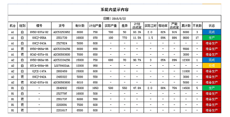 注塑、沖壓機(jī)臺(tái)系統(tǒng)功能說明