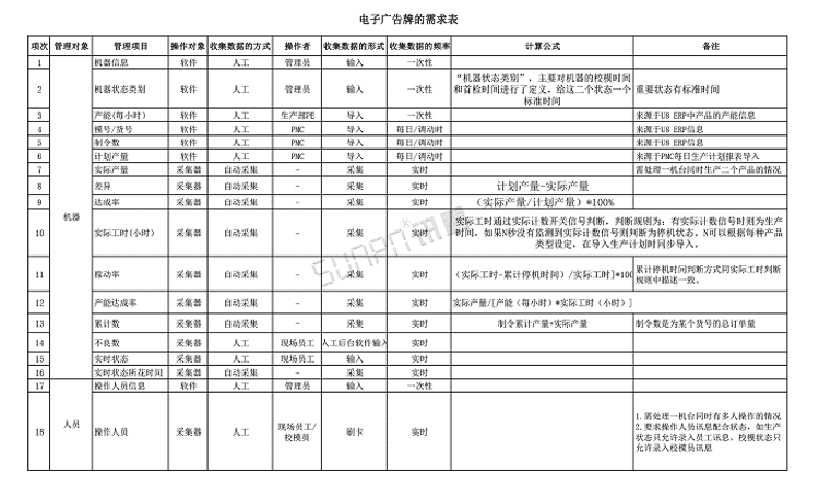 注塑、沖壓機(jī)臺(tái)系統(tǒng)功能說明