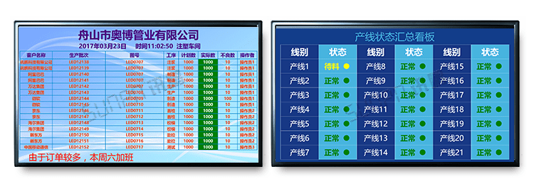 注塑車間看板系統(tǒng)案例參考 注塑車間看板系統(tǒng)案例參考
