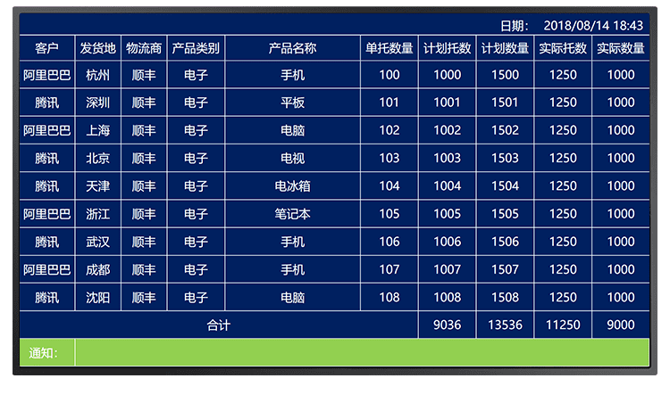 機(jī)臺(tái)設(shè)備生產(chǎn)管理看板軟件界面展示 機(jī)臺(tái)設(shè)備生產(chǎn)管理看板軟件界面展示