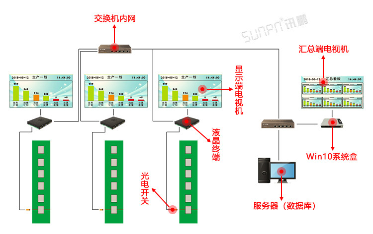 MES制造執(zhí)行系統(tǒng)拓?fù)鋱D MES制造執(zhí)行系統(tǒng)拓?fù)鋱D