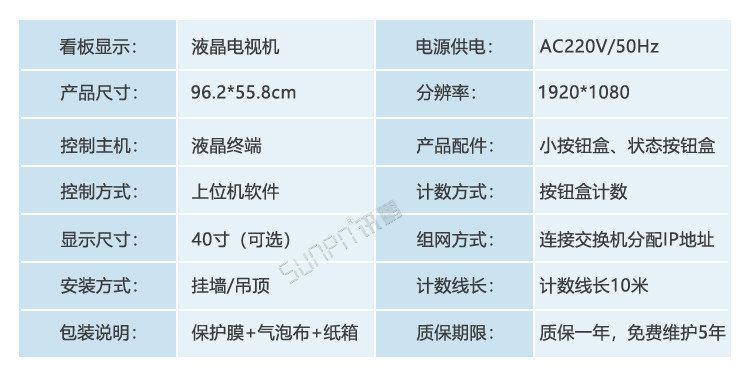 MES制造執(zhí)行系統(tǒng)產(chǎn)品參數(shù) MES制造執(zhí)行系統(tǒng)產(chǎn)品參數(shù)