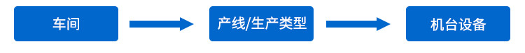 MES制造執(zhí)行系統(tǒng)定制指導(dǎo) MES制造執(zhí)行系統(tǒng)定制指導(dǎo)