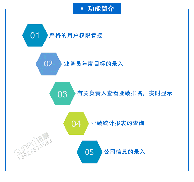 業(yè)績龍虎榜軟件功能介紹 業(yè)績龍虎榜軟件功能介紹