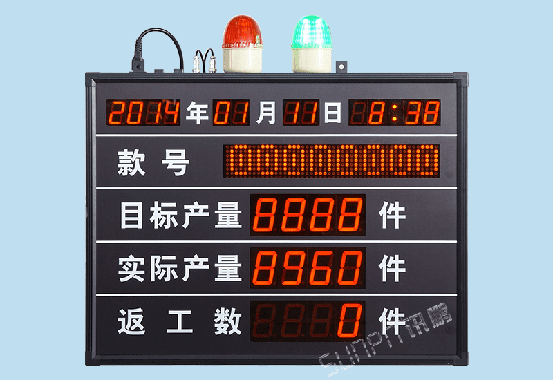 定制工廠車間生產管理電子看板系統(tǒng)計數器PLC設備RS485通訊LED數碼管顯示屏