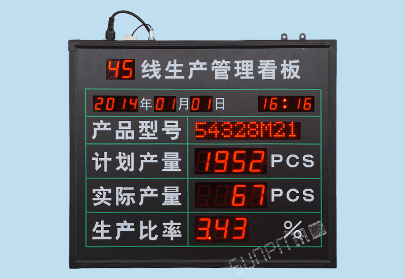 車間生產管理看板_MES系統(tǒng)計數器LED電子顯示屏_訊鵬科技