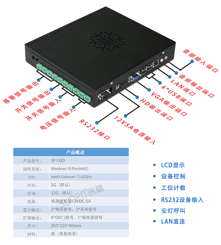 訊鵬無(wú)線安燈呼叫狀態(tài)系統(tǒng)終端介紹 訊鵬無(wú)線安燈呼叫狀態(tài)系統(tǒng)終端介紹