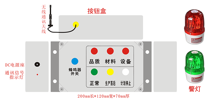 訊鵬無(wú)線安燈呼叫狀態(tài)系統(tǒng)功能說(shuō)明 訊鵬無(wú)線安燈呼叫狀態(tài)系統(tǒng)功能說(shuō)明