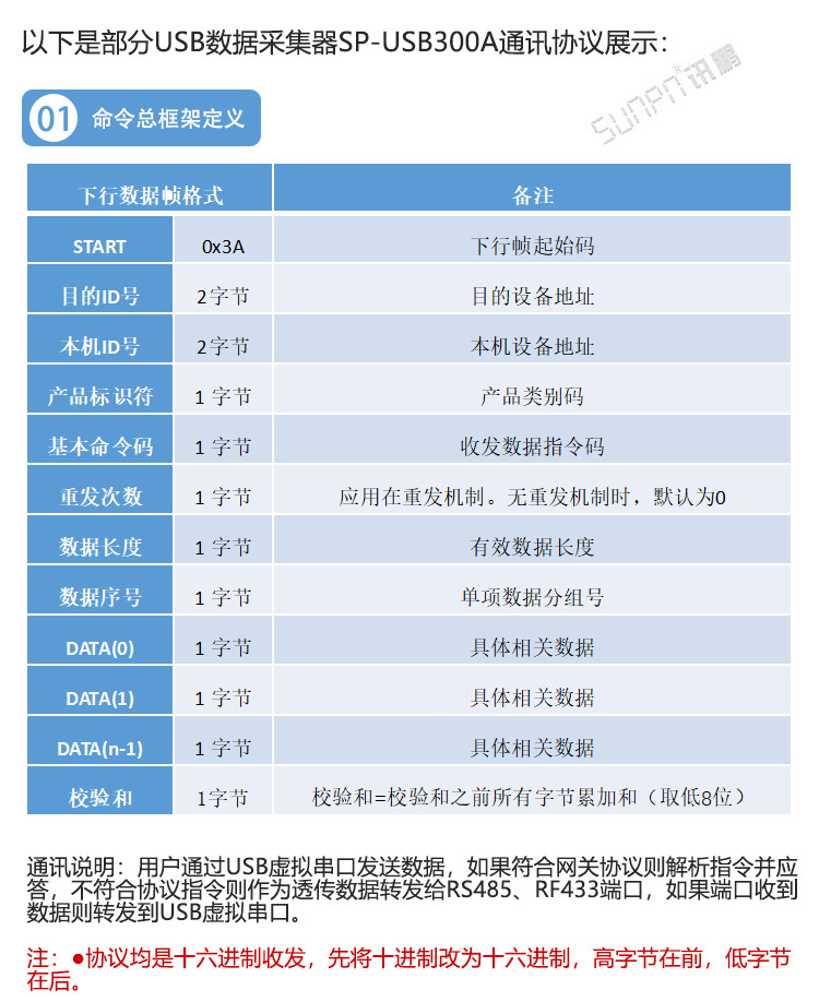 USB串口采集器通訊協(xié)議
