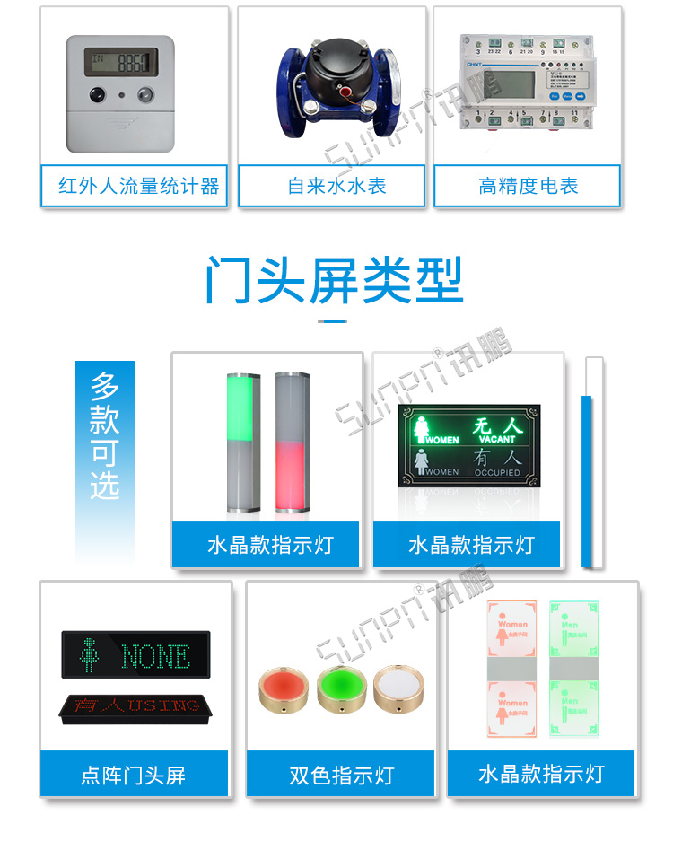 智能廁位引導(dǎo)系統(tǒng)門頭屏 智能廁位引導(dǎo)系統(tǒng)門頭屏