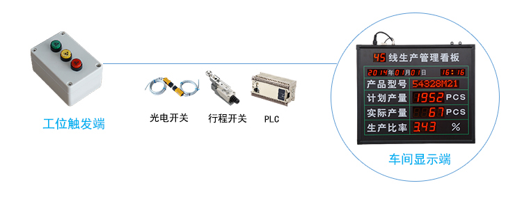 看板管理系統(tǒng)架構(gòu) 看板管理系統(tǒng)架構(gòu)