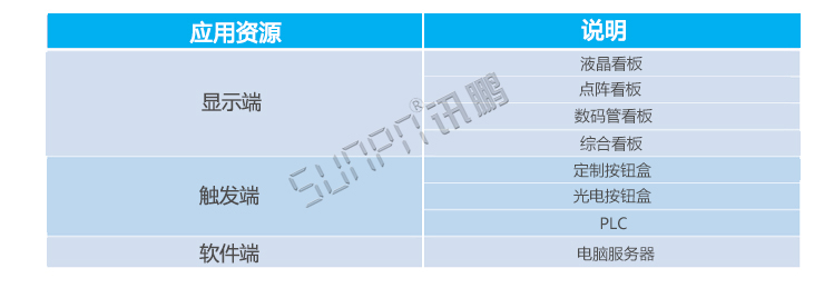 看板管理系統(tǒng)應(yīng)用資源 看板管理系統(tǒng)應(yīng)用資源