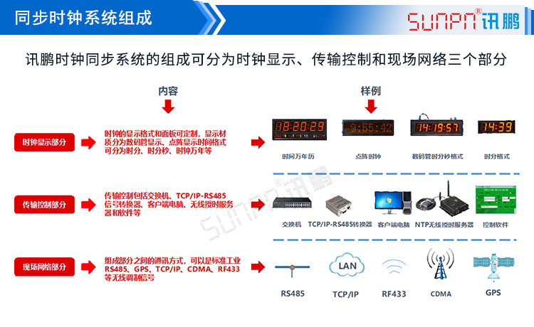 電子時(shí)鐘系統(tǒng)組成 電子時(shí)鐘系統(tǒng)組成