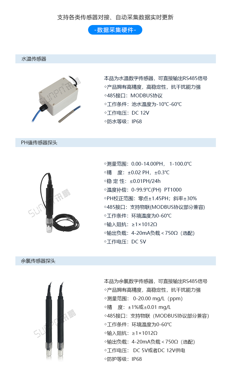 LED水質(zhì)監(jiān)測(cè)看板傳感器介紹 LED水質(zhì)監(jiān)測(cè)看板傳感器介紹