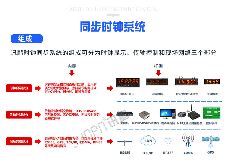 同步時鐘系統(tǒng)組成 同步時鐘系統(tǒng)組成