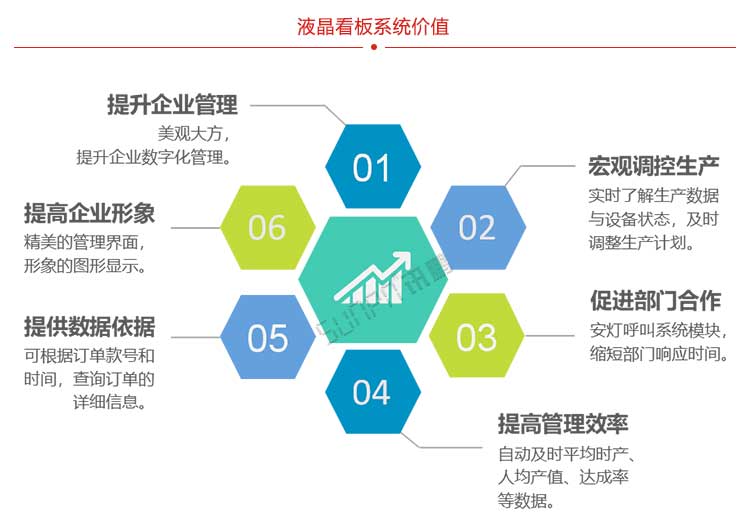 生產(chǎn)管理系統(tǒng)系統(tǒng)價(jià)值 生產(chǎn)管理系統(tǒng)系統(tǒng)價(jià)值