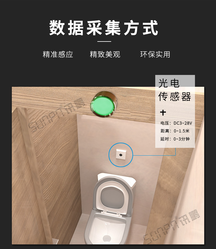公廁有人無(wú)人狀態(tài)顯示燈數(shù)據(jù)采集 公廁有人無(wú)人狀態(tài)顯示燈數(shù)據(jù)采集