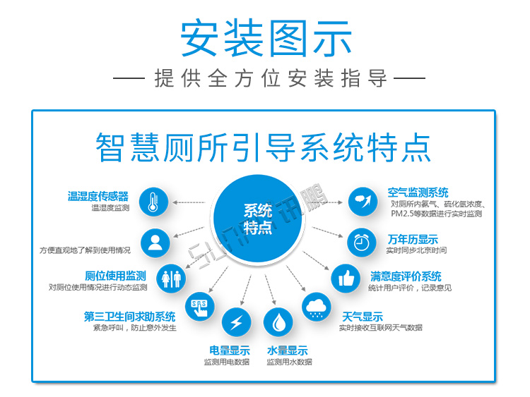 公廁有人無(wú)人狀態(tài)顯示燈安裝圖示 公廁有人無(wú)人狀態(tài)顯示燈安裝圖示