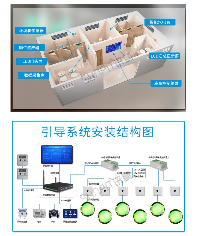 公廁有人無(wú)人狀態(tài)顯示燈安裝圖示 公廁有人無(wú)人狀態(tài)顯示燈安裝圖示