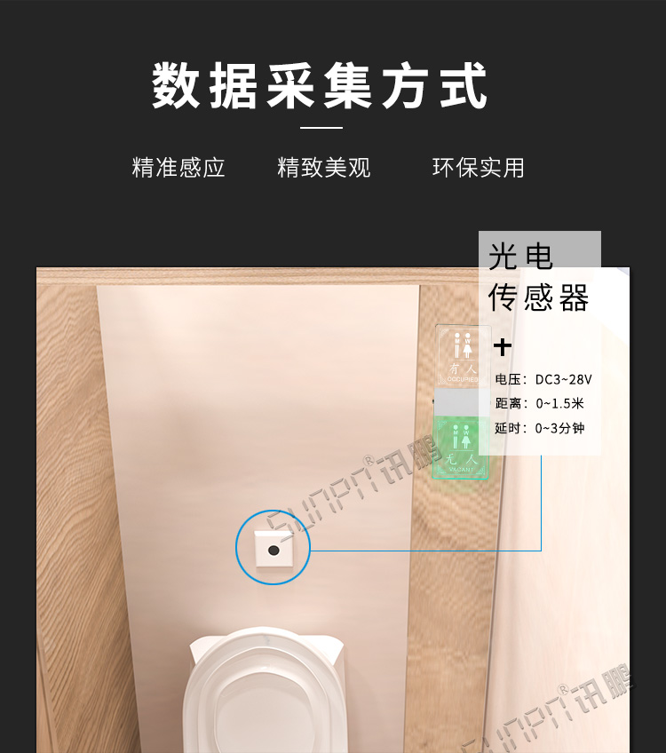廁位狀態(tài)屏數(shù)據(jù)采集 廁位狀態(tài)屏數(shù)據(jù)采集