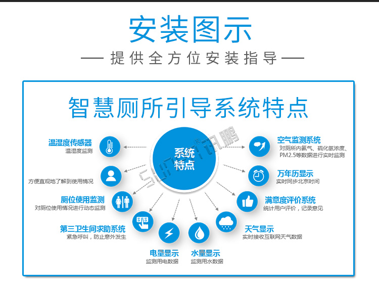 廁位狀態(tài)屏安裝圖示 廁位狀態(tài)屏安裝圖示