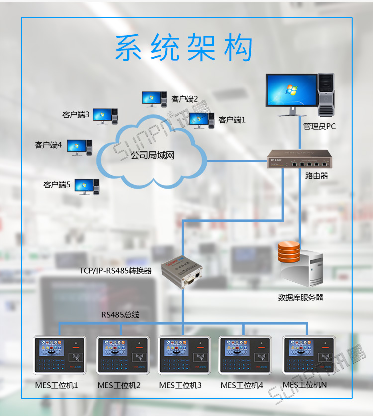 mes工位機系統(tǒng)架構 mes工位機系統(tǒng)架構