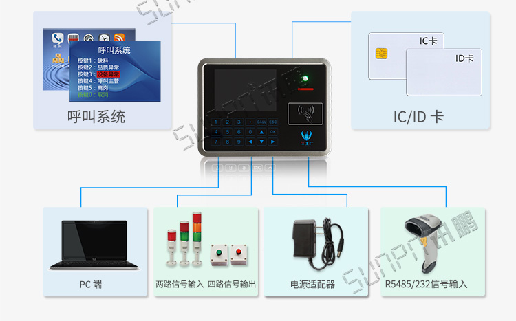 mes工位機應用說明 mes工位機應用說明