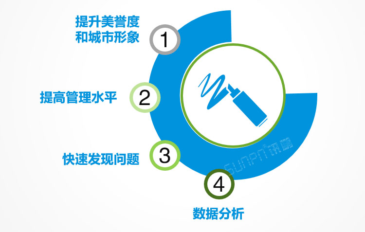 環(huán)境監(jiān)測系統(tǒng)價值 環(huán)境監(jiān)測系統(tǒng)價值