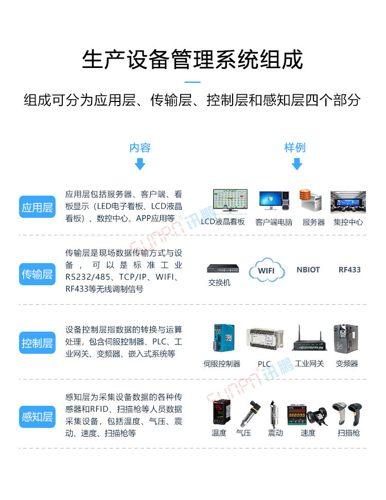 設(shè)備管理系統(tǒng)組成 設(shè)備管理系統(tǒng)組成