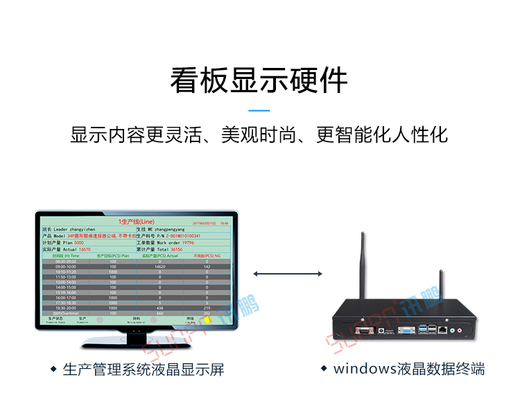 設(shè)備管理系統(tǒng)液晶看板 設(shè)備管理系統(tǒng)液晶看板