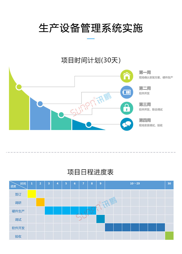 設(shè)備管理系統(tǒng)實(shí)施周期 設(shè)備管理系統(tǒng)實(shí)施周期