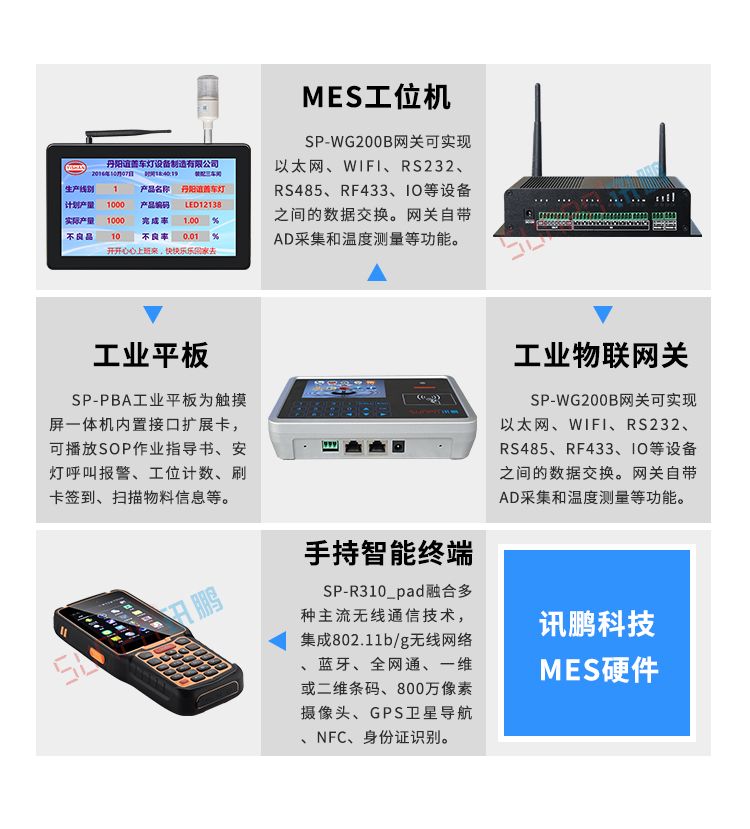 生產(chǎn)設(shè)備管理系統(tǒng)硬件 生產(chǎn)設(shè)備管理系統(tǒng)硬件