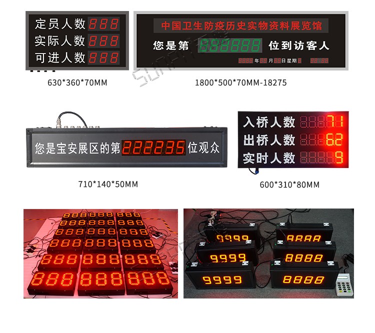 人數(shù)統(tǒng)計電子看板參考 人數(shù)統(tǒng)計電子看板參考
