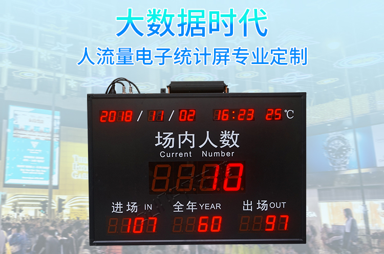 人數(shù)統(tǒng)計電子看板 人數(shù)統(tǒng)計電子看板