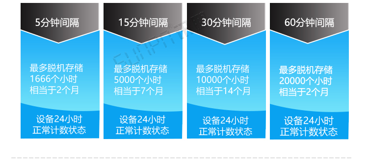 客流量計(jì)數(shù)器功能介紹 客流量計(jì)數(shù)器功能介紹