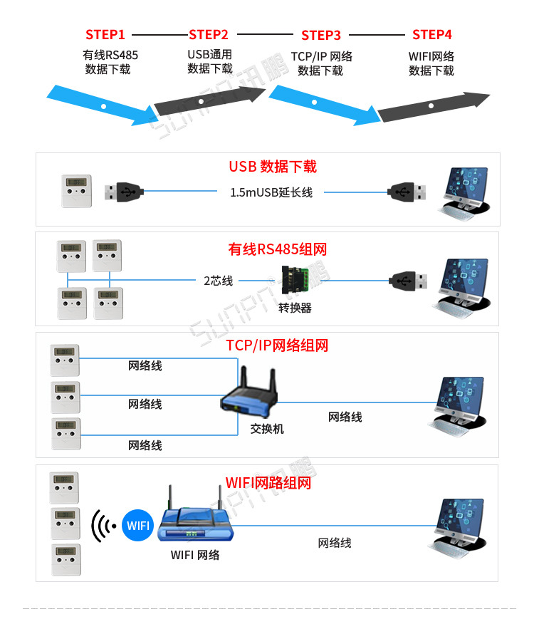 客流量計(jì)數(shù)器功能介紹 客流量計(jì)數(shù)器功能介紹