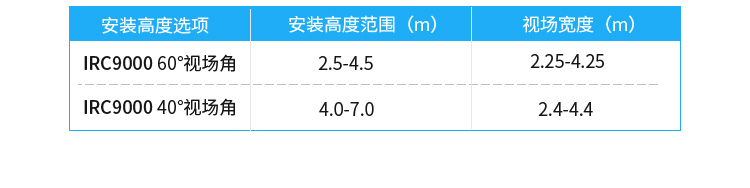 熱成像客流統(tǒng)計器產(chǎn)品參數(shù) 熱成像客流統(tǒng)計器產(chǎn)品參數(shù)