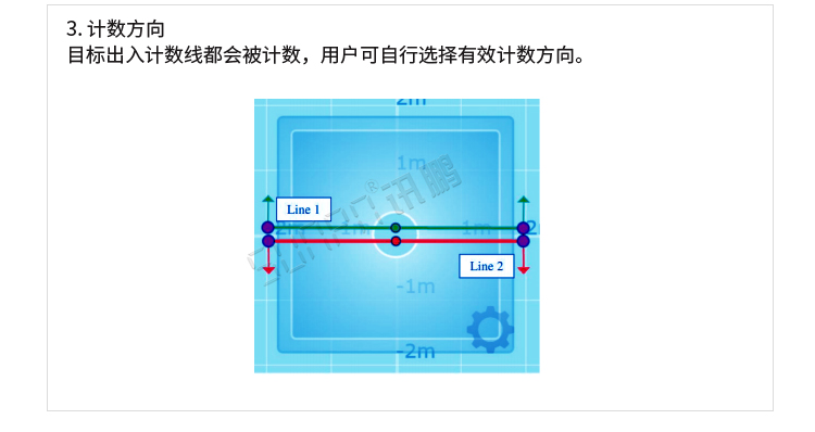 熱成像客流統(tǒng)計器功能介紹 熱成像客流統(tǒng)計器功能介紹
