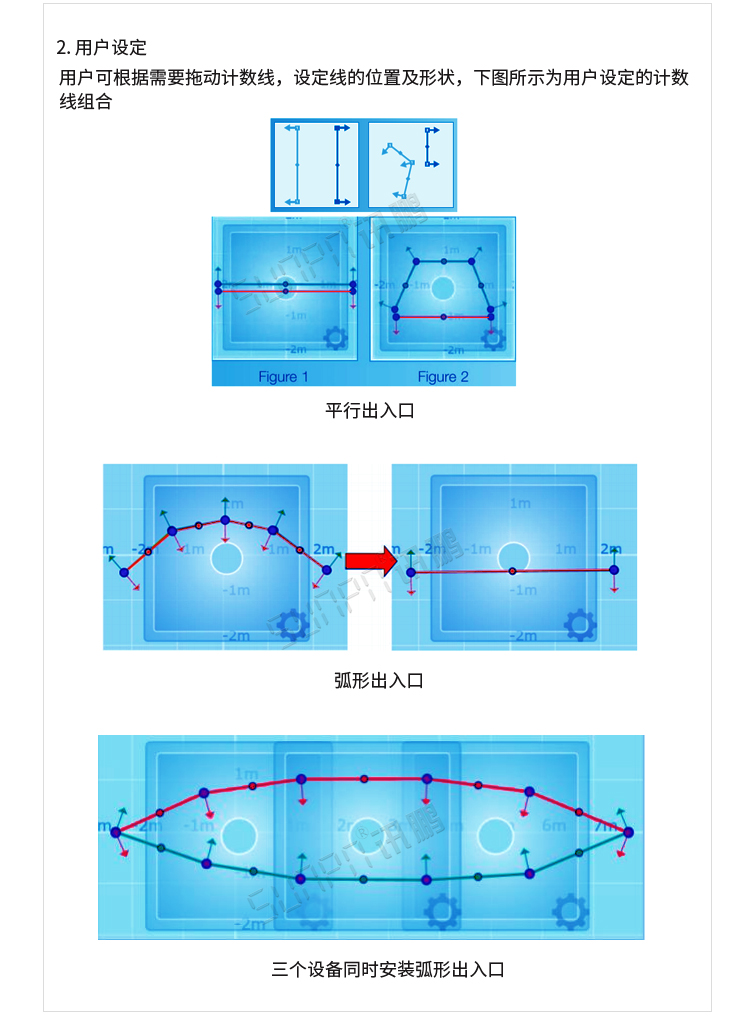 熱成像客流統(tǒng)計器功能介紹 熱成像客流統(tǒng)計器功能介紹