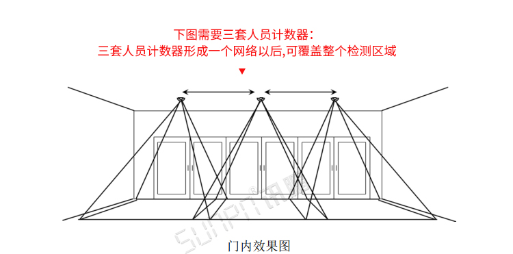 熱成像客流統(tǒng)計器安裝圖示 熱成像客流統(tǒng)計器安裝圖示