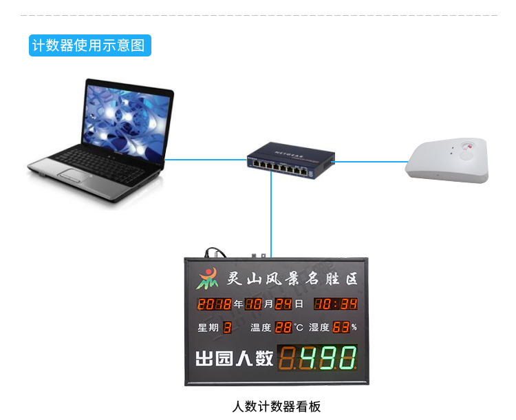 熱成像客流統(tǒng)計器使用圖示 熱成像客流統(tǒng)計器使用圖示
