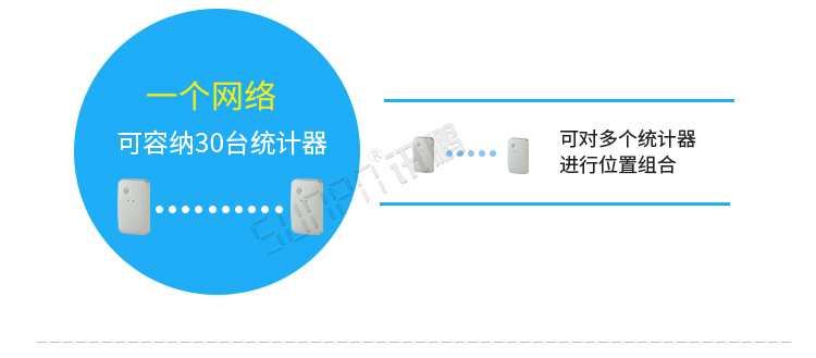 熱成像客流統(tǒng)計器功能介紹 熱成像客流統(tǒng)計器功能介紹