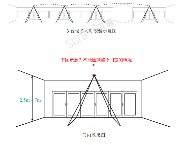熱成像客流統(tǒng)計器安裝圖示 熱成像客流統(tǒng)計器安裝圖示